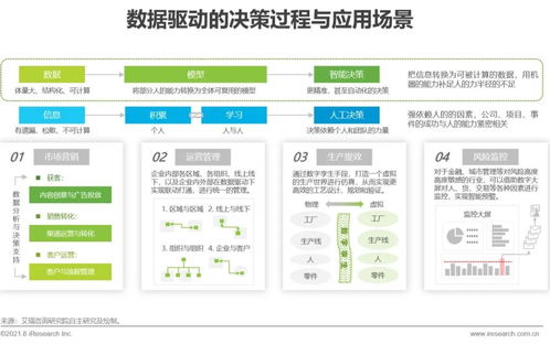 艾瑞咨詢《2021年中國企業服務研究報告》解讀 信息技術咨詢服務迎來新格局